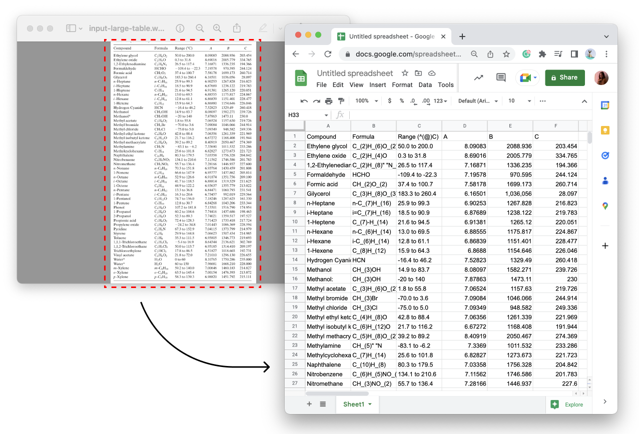 Large table converted to CSV and pasted into a spreadsheet