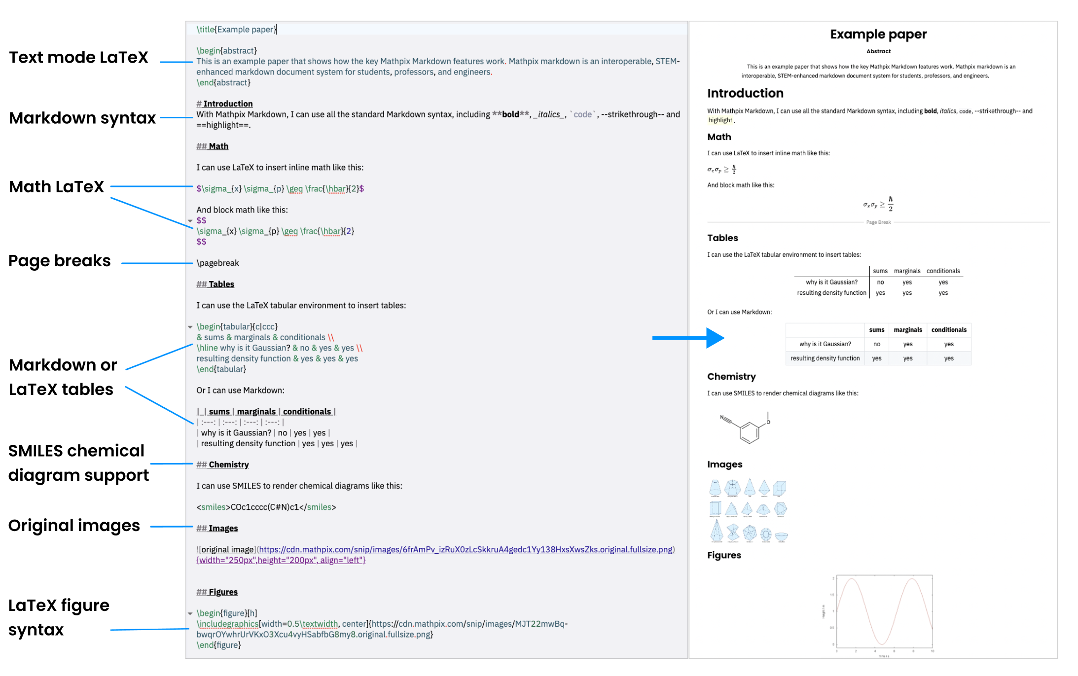 Mathpix Markdown details