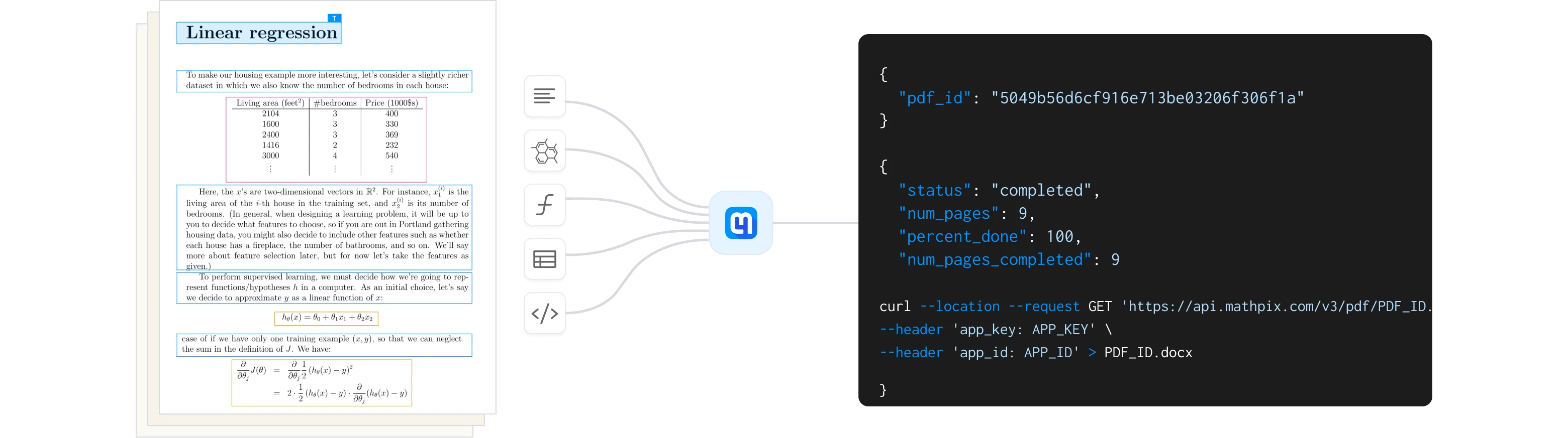 Example PDF page and API output