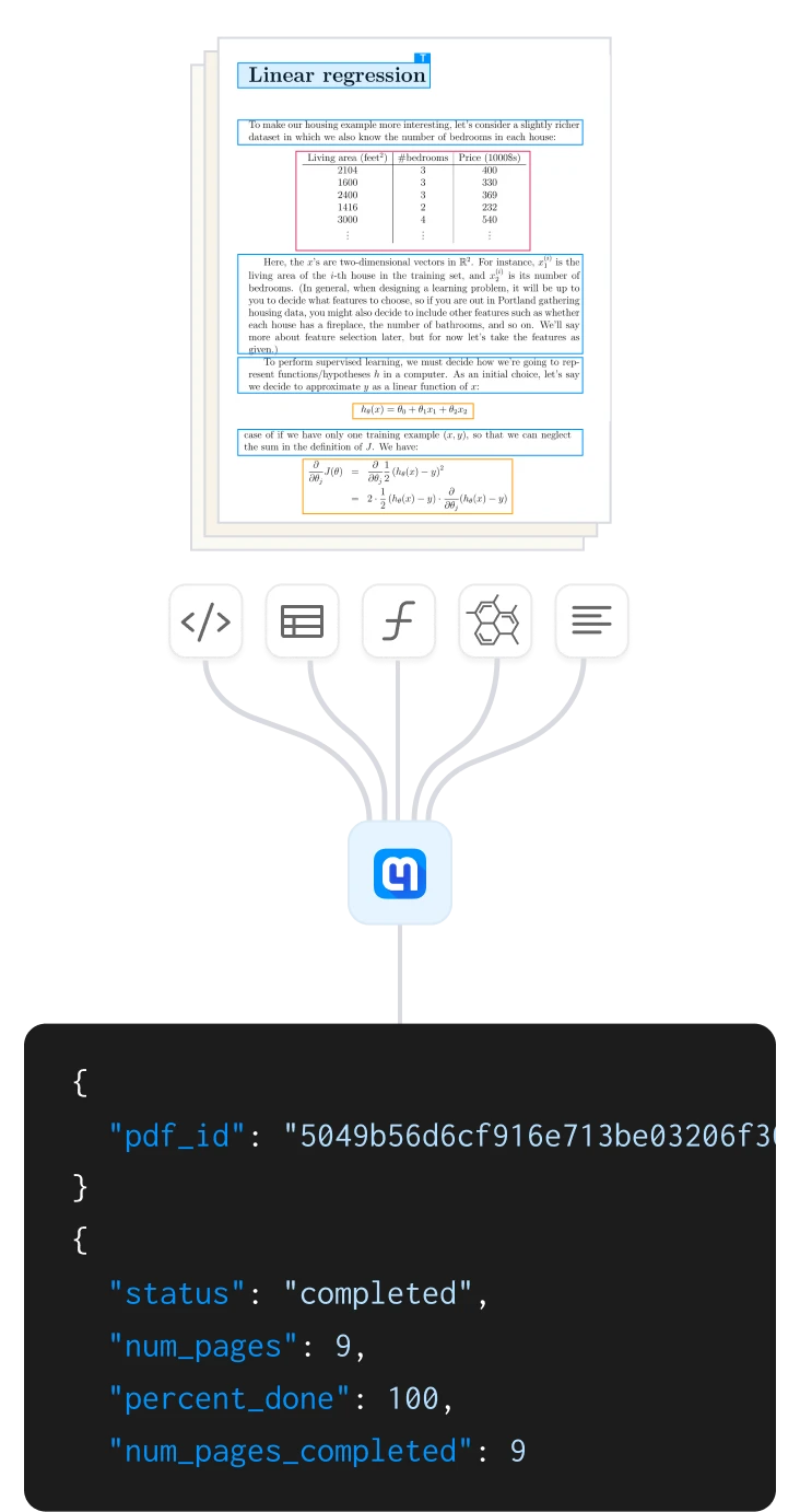 Example PDF page and API output