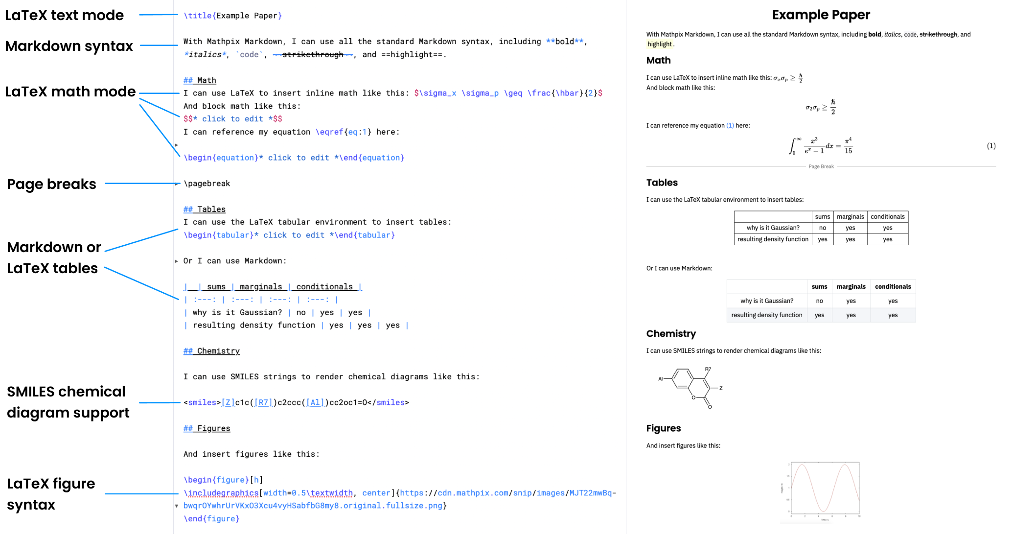 Mathpix Markdown 详情