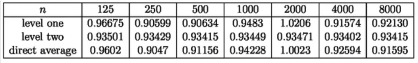 A table with eight columns and four rows